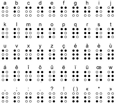 alfabeto braille