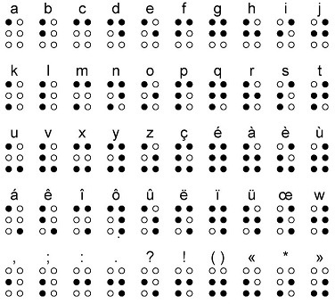 alfabeto braille